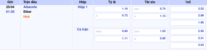 Thông tin trích gọn bảng tỷ lệ kèo bóng đá Albacete vs Eibar từ bảng kèo Keovip
