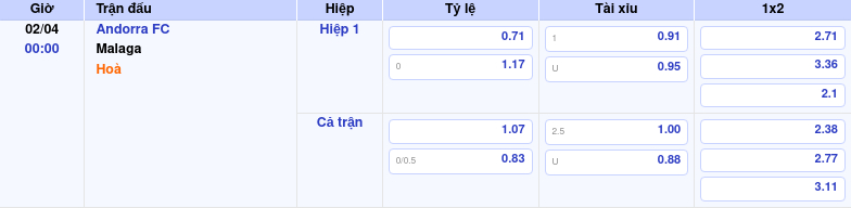 Thông tin trích gọn bảng tỷ lệ kèo bóng đá Andorra FC vs Malaga từ bảng kèo Keovip