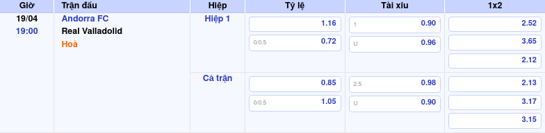 Thông tin trích gọn bảng tỷ lệ kèo bóng đá Andorra FC vs Real Valladolid từ bảng kèo Keovip