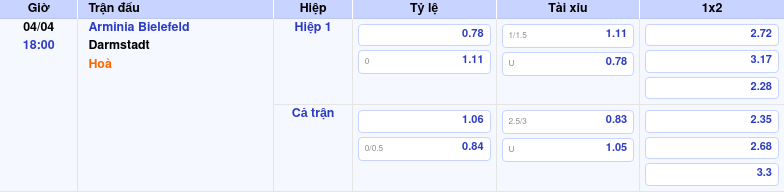 Thông tin trích gọn bảng tỷ lệ kèo bóng đá Arminia Bielefeld vs Darmstadt từ bảng kèo Keovip