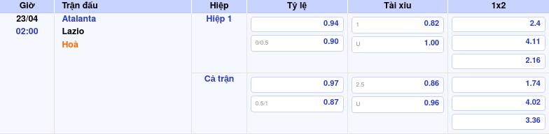 Thông tin trích gọn bảng tỷ lệ kèo bóng đá Atalanta vs Lazio từ bảng kèo Keovip