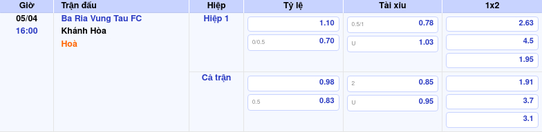 Thông tin trích gọn bảng tỷ lệ kèo bóng đá Ba Ria Vung Tau FC vs Khánh Hòa từ bảng kèo Keovip