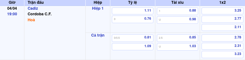 Thông tin trích gọn bảng tỷ lệ kèo bóng đá Cadiz vs Cordoba C.F. từ bảng kèo Keovip