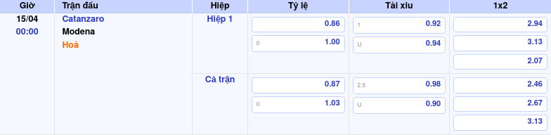 Thông tin trích gọn bảng tỷ lệ kèo bóng đá Catanzaro vs Modena từ bảng kèo Keovip
