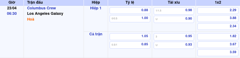 Thông tin trích gọn bảng tỷ lệ kèo bóng đá Columbus Crew vs Los Angeles Galaxy từ bảng kèo Keovip