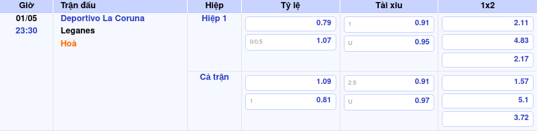 Thông tin trích gọn bảng tỷ lệ kèo bóng đá Deportivo La Coruna vs Leganes từ bảng kèo Keovip