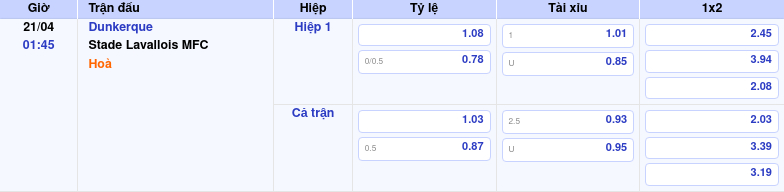 Thông tin trích gọn bảng tỷ lệ kèo bóng đá Dunkerque vs Stade Lavallois MFC từ bảng kèo Keovip