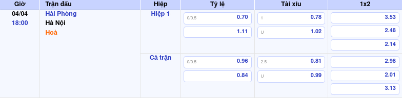 Thông tin trích gọn bảng tỷ lệ kèo bóng đá Hải Phòng vs Hà Nội từ bảng kèo Keovip