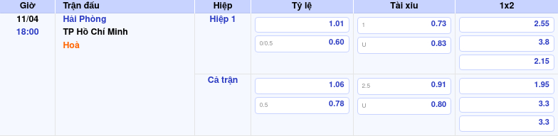 Thông tin trích gọn bảng tỷ lệ kèo bóng đá Hải Phòng vs TP Hồ Chí Minh từ bảng kèo Keovip