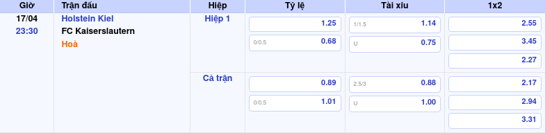 Thông tin trích gọn bảng tỷ lệ kèo bóng đá Holstein Kiel vs FC Kaiserslautern từ bảng kèo Keovip