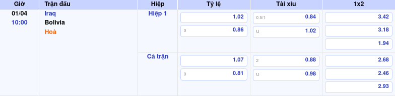 Thông tin trích gọn bảng tỷ lệ kèo bóng đá Iraq vs Bolivia từ bảng kèo Keovip