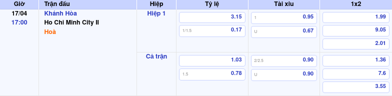 Thông tin trích gọn bảng tỷ lệ kèo bóng đá Khánh Hòa vs Ho Chi Minh City II từ bảng kèo Keovip