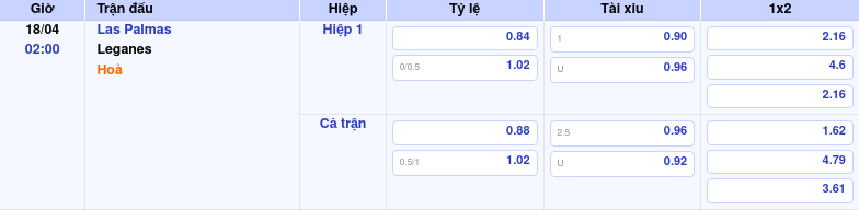 Thông tin trích gọn bảng tỷ lệ kèo bóng đá Las Palmas vs Leganes từ bảng kèo Keovip