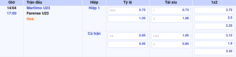 Thông tin trích gọn bảng tỷ lệ kèo bóng đá Maritimo U23 vs Farense U23 từ bảng kèo Keovip