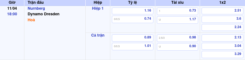 Thông tin trích gọn bảng tỷ lệ kèo bóng đá Nurnberg vs Dynamo Dresden từ bảng kèo Keovip