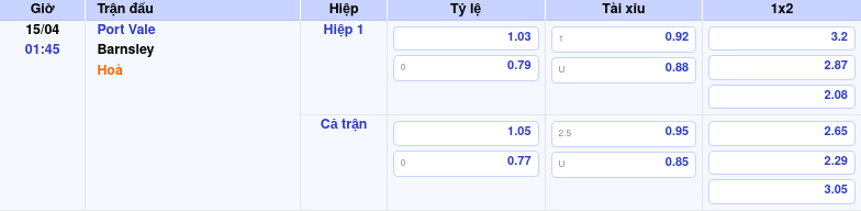 Thông tin trích gọn bảng tỷ lệ kèo bóng đá Port Vale vs Barnsley từ bảng kèo Keovip