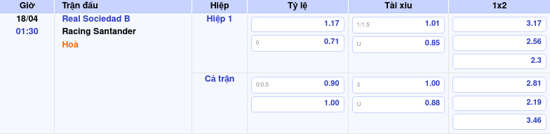 Thông tin trích gọn bảng tỷ lệ kèo bóng đá Real Sociedad B vs Racing Santander từ bảng kèo Keovip