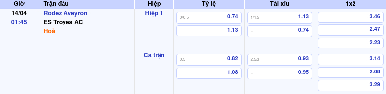 Thông tin trích gọn bảng tỷ lệ kèo bóng đá Rodez Aveyron vs ES Troyes AC từ bảng kèo Keovip
