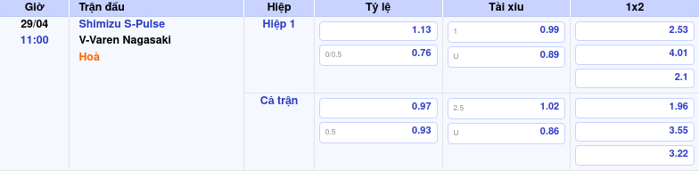 Thông tin trích gọn bảng tỷ lệ kèo bóng đá Shimizu S-Pulse vs V-Varen Nagasaki từ bảng kèo Keovip