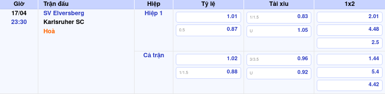 Thông tin trích gọn bảng tỷ lệ kèo bóng đá SV Elversberg vs Karlsruher SC từ bảng kèo Keovip