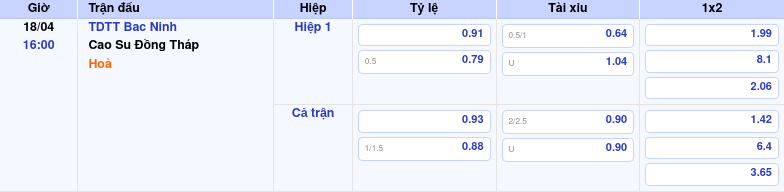 Thông tin trích gọn bảng tỷ lệ kèo bóng đá TDTT Bac Ninh vs Cao Su Đồng Tháp từ bảng kèo Keovip