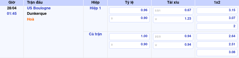 Thông tin trích gọn bảng tỷ lệ kèo bóng đá US Boulogne vs Dunkerque từ bảng kèo Keovip