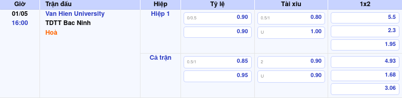 Thông tin trích gọn bảng tỷ lệ kèo bóng đá Van Hien University vs TDTT Bac Ninh từ bảng kèo Keovip