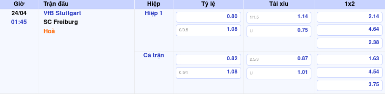 Thông tin trích gọn bảng tỷ lệ kèo bóng đá VfB Stuttgart vs SC Freiburg từ bảng kèo Keovip