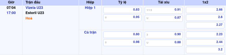 Thông tin trích gọn bảng tỷ lệ kèo bóng đá Vizela U23 vs Estoril U23 từ bảng kèo Keovip