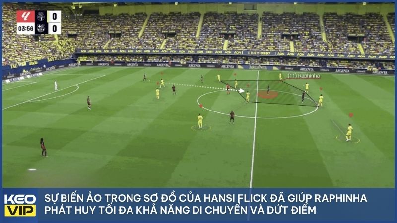 Khả năng pressing và di chuyển thông minh biến Raphinha thành "quái vật" thực sự