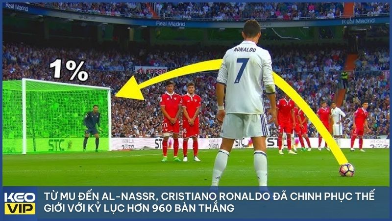 Từ MU đến Al-Nassr, Cristiano Ronaldo đã chinh phục thế giới với kỷ lục hơn 960 bàn thắng.