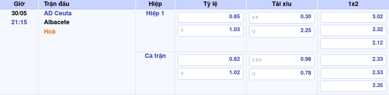 Thông tin trích gọn bảng tỷ lệ kèo bóng đá AD Ceuta vs Albacete từ bảng kèo Keovip