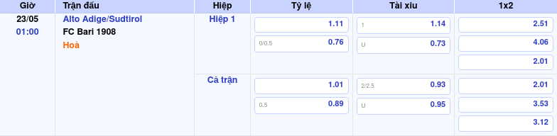 Thông tin trích gọn bảng tỷ lệ kèo bóng đá Alto Adige/Sudtirol vs FC Bari 1908 từ bảng kèo Keovip