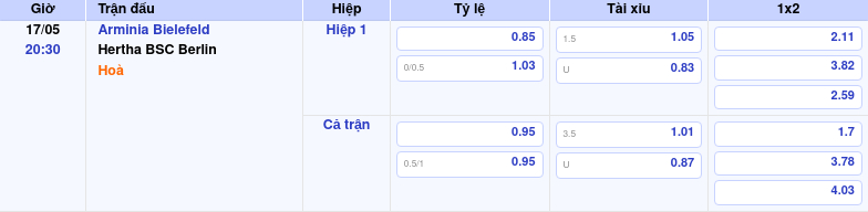 Thông tin trích gọn bảng tỷ lệ kèo bóng đá Arminia Bielefeld vs Hertha BSC Berlin từ bảng kèo Keovip