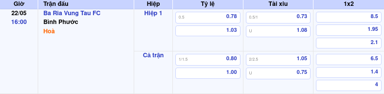 Thông tin trích gọn bảng tỷ lệ kèo bóng đá Ba Ria Vung Tau FC vs Bình Phước từ bảng kèo Keovip