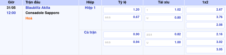 Thông tin trích gọn bảng tỷ lệ kèo bóng đá Blaublitz Akita vs Consadole Sapporo từ bảng kèo Keovip