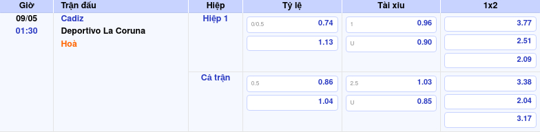 Thông tin trích gọn bảng tỷ lệ kèo bóng đá Cadiz vs Deportivo La Coruna từ bảng kèo Keovip