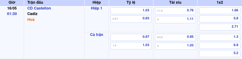 Thông tin trích gọn bảng tỷ lệ kèo bóng đá CD Castellon vs Cadiz từ bảng kèo Keovip