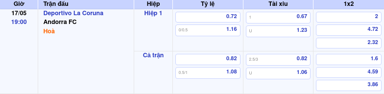 Thông tin trích gọn bảng tỷ lệ kèo bóng đá Deportivo La Coruna vs Andorra FC từ bảng kèo Keovip