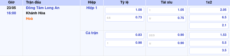 Thông tin trích gọn bảng tỷ lệ kèo bóng đá Đồng Tâm Long An vs Khánh Hòa từ bảng kèo Keovip