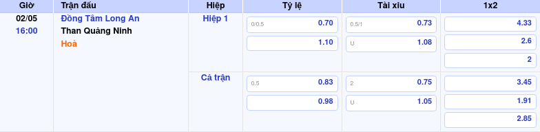 Thông tin trích gọn bảng tỷ lệ kèo bóng đá Đồng Tâm Long An vs Than Quảng Ninh từ bảng kèo Keovip