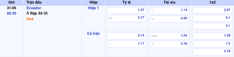 Thông tin trích gọn bảng tỷ lệ kèo bóng đá Ecuador vs Ả Rập Xê Út từ bảng kèo Keovip