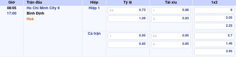 Thông tin trích gọn bảng tỷ lệ kèo bóng đá Ho Chi Minh City II vs Bình Định từ bảng kèo Keovip