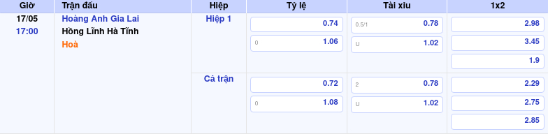 Thông tin trích gọn bảng tỷ lệ kèo bóng đá Hoàng Anh Gia Lai vs Hồng Lĩnh Hà Tĩnh từ bảng kèo Keovip
