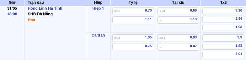 Thông tin trích gọn bảng tỷ lệ kèo bóng đá Hồng Lĩnh Hà Tĩnh vs SHB Đà Nẵng từ bảng kèo Keovip