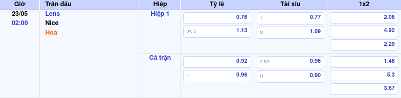 Thông tin trích gọn bảng tỷ lệ kèo bóng đá Lens vs Nice từ bảng kèo Keovip