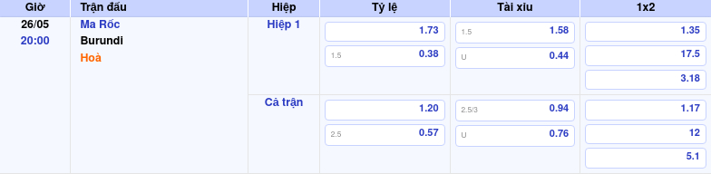 Thông tin trích gọn bảng tỷ lệ kèo bóng đá Ma Rốc vs Burundi từ bảng kèo Keovip