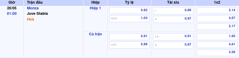Thông tin trích gọn bảng tỷ lệ kèo bóng đá Monza vs Juve Stabia từ bảng kèo Keovip