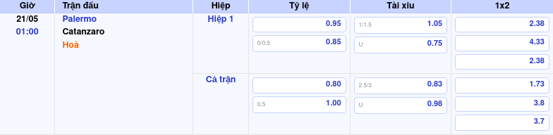Thông tin trích gọn bảng tỷ lệ kèo bóng đá Palermo vs Catanzaro từ bảng kèo Keovip