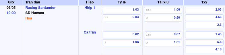 Thông tin trích gọn bảng tỷ lệ kèo bóng đá Racing Santander vs SD Huesca từ bảng kèo Keovip